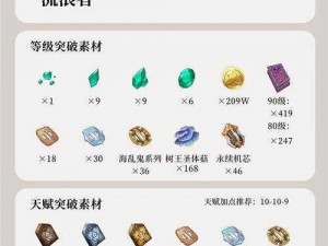 原神白术突破材料详解：进阶必备素材及获取途径全解析