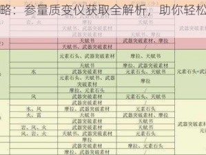 原神攻略：参量质变仪获取全解析，助你轻松掌握核心方法