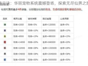 青云诀：华丽宠物系统震撼登场，探索无尽仙界之旅