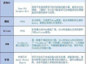 王牌竞速v型芯片获取攻略大全：全面解析芯片获得途径