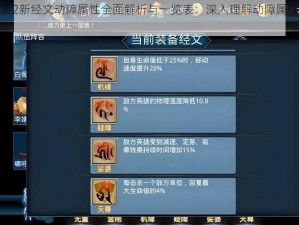 乱斗西游2新经文动障属性全面解析与一览表：深入理解动障属性特点及影响