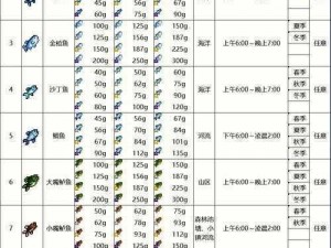 明日之后红石斑鱼垂钓攻略：探索最佳钓点，轻松掌握垂钓技巧