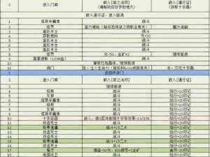 地下城堡3恶魔之皮产出途径揭秘：哪些BOSS掉落恶魔之皮及其获取攻略