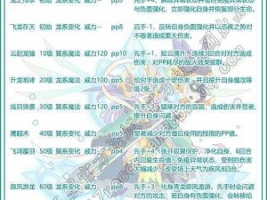 洛克王国东圣兽苍羽获取方法解析