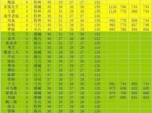 三国武将属性提升攻略：全面解析掌三国武将属性强化途径