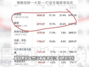 博雅陪榜一大哥——打造专属榜单排名