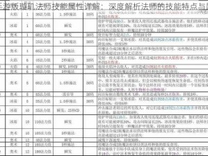 宁采臣手游版璇玑法师技能属性详解：深度解析法师的技能特点与属性加成