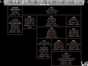 无悔华夏：全方位解析华夏威望的构建与观察之道