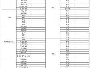 字母圈 m 测试表：专业评估工具，了解你的 m 属性