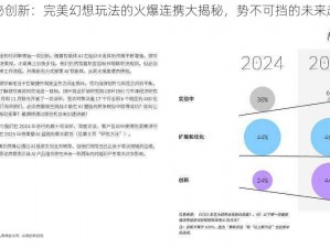 揭秘创新：完美幻想玩法的火爆连携大揭秘，势不可挡的未来趋势