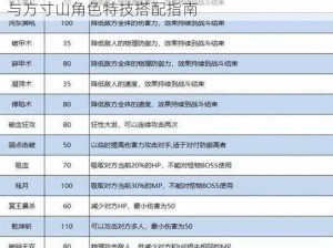 梦幻西游手游方寸山特技详解：特技选择策略与方寸山角色特技搭配指南