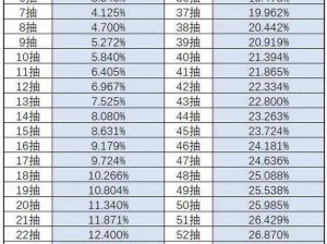 云顶抽卡概率表最新更新解析：揭秘抽卡新机制与提高抽取心仪英雄的机会