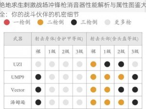 绝地求生刺激战场冲锋枪消音器性能解析与属性图鉴大全：你的战斗伙伴的机密细节