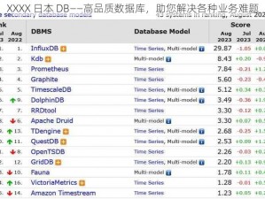 XXXX 日本 DB——高品质数据库，助您解决各种业务难题