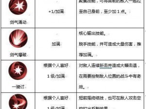 侍魂胧月传说居合职业深度解析：技能、优势与劣势全面剖析