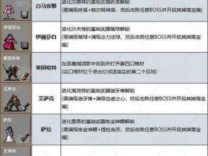 吸血鬼幸存者08版红斗篷秒杀死神攻略：高效配置与玩法指南