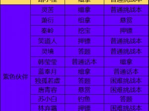 天涯明月刀手游伙伴好感度极速提升策略攻略：全方位解析最佳操作顺序与技巧