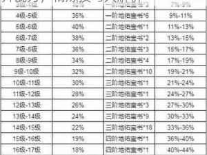 完美世界手游装备精炼垫装攻略：提升战力，精炼技巧大解析