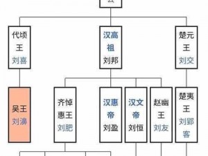 公元前154年七国之乱：汉初诸侯王国的叛乱事件与影响分析