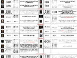 地下城堡2：先发制人角色实力列表全解析