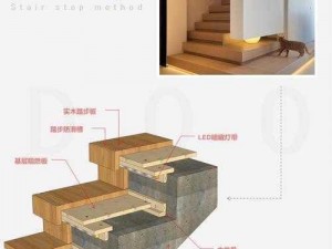 手工星球木质台阶制作技艺揭秘：从选材到成型的全面技巧探索