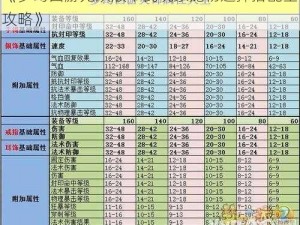 《梦幻西游无双版平民玩家宠物选择搭配全攻略》