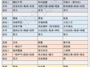 三国志战略版战法顺序对战斗结果有影响的研究探讨