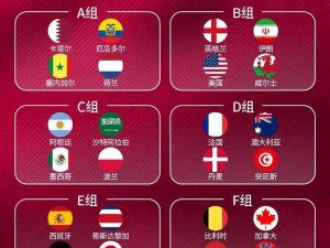 2022卡塔尔世界杯：全面解析32强名单及分组对阵情况