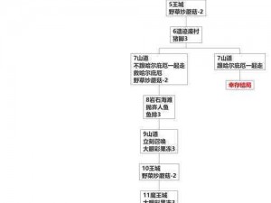 死无对证第九关攻略详解：解锁真相与通关策略