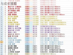 魔灵召唤：天空之役低星魔灵培养攻略：实战指南与成长策略