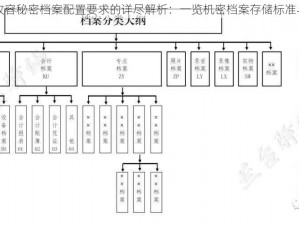 关于收容秘密档案配置要求的详尽解析：一览机密档案存储标准与流程