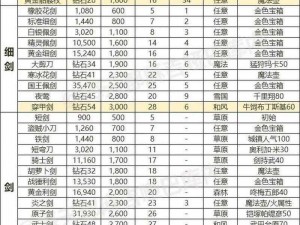 天天酷跑羊羊背包深度解析：属性图鉴带你探索最佳装备选择之路