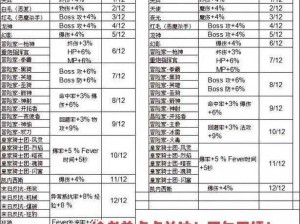 探索冒险岛手游职业装备之秘：魔方加成属性全解析