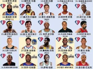 NBA季后赛震撼之夜：超级球星单场得分巅峰对决刷新纪录极限