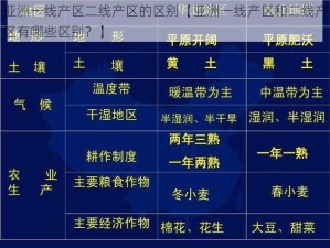 亚洲一线产区二线产区的区别【亚洲一线产区和二线产区有哪些区别？】