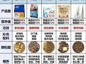 梦间集狗粮使用攻略：如何合理分配狗粮，提升角色战力最大化？