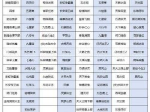 梦幻诛仙手游85级宝宝培育策略：如何选择最佳搭档打造无敌战力组合