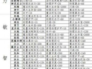 刀塔传奇奥丁之子全面解析：属性技能深度解读与实战表现评价