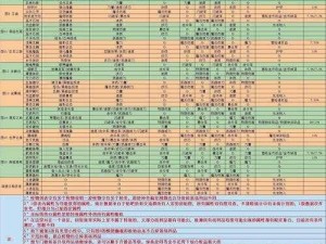 地下城堡2图15巫医挑战攻略：策略与战斗技巧详解