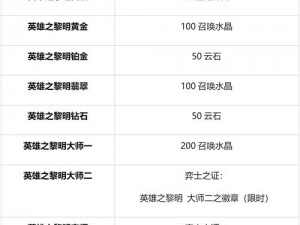 云顶之弈英雄强度解析：最新排名一览，掌握英雄实力排行榜