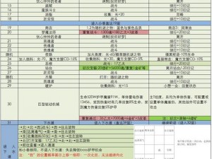 地下城堡3：打败回血Boss攻略大解析战斗策略与战斗节奏掌控研究