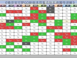 《精灵宝可梦GO新版本双重克制系统属性详解》