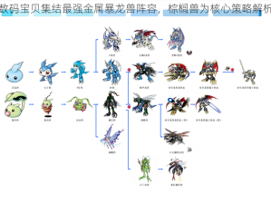 数码宝贝集结最强金属暴龙兽阵容，棕榈兽为核心策略解析