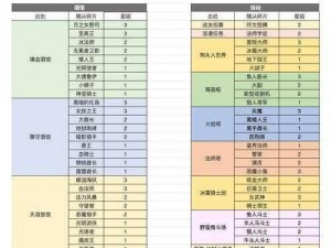 勇者大冒险金币获取攻略：全面解析金币获得途径与策略