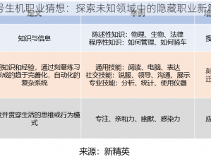 代号生机职业猜想：探索未知领域中的隐藏职业新篇章