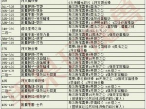 80级戒指附魔学习攻略：掌握戒指附魔技能，开启个性化装备之旅