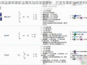 泰拉瑞亚奥钢套职业属性加成深度解析：打造专属职业优势的秘密武器