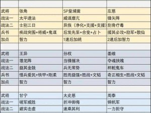 真龙霸业之吕布武将最佳阵容揭秘：核心组合刘备关羽战略解读与搭配建议