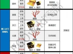 命运冠位指定FGO鬼岛活动中的鬼印之箱高效速刷攻略推荐