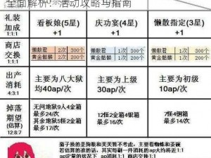 命运冠位指定FGO本能寺活动道具材料兑换全面解析：活动攻略与指南